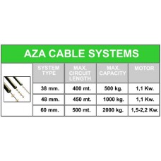 ŽICA KRMILNI SISTEM AZA INTERNATIONAL